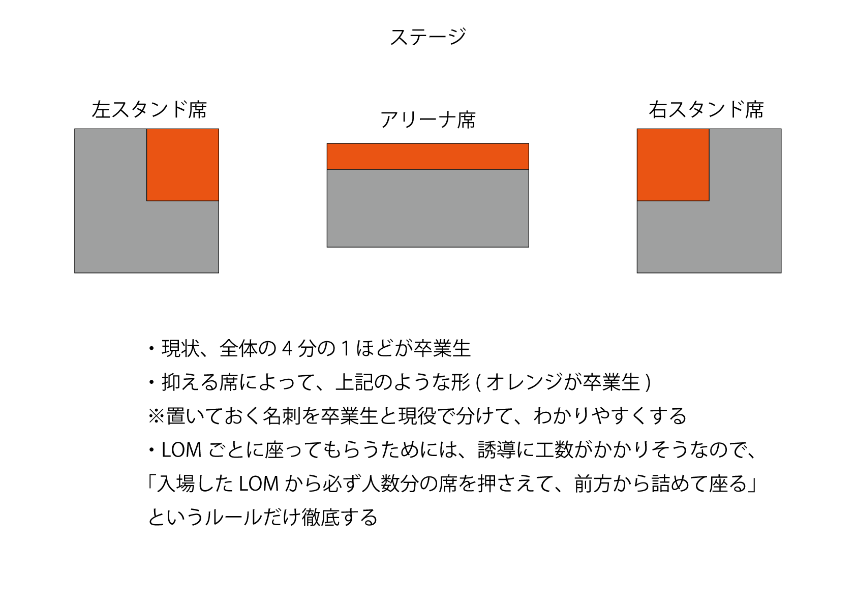 座席取得方法